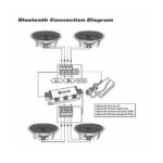 Parlantes Pyle Pro De Techo Inalambricos X 4 PDICBT286 8.0¨ - Imagen 5