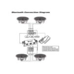 Parlantes Pyle Pro De Techo Inalambricos X4 PDICBT266 6.5" - Imagen 5