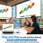 Transmisor HDMI G9R Pro inalámbrico - Un transmisor y dos receptores 50M 5.8G/2.4G @60Hz - Imagen 8