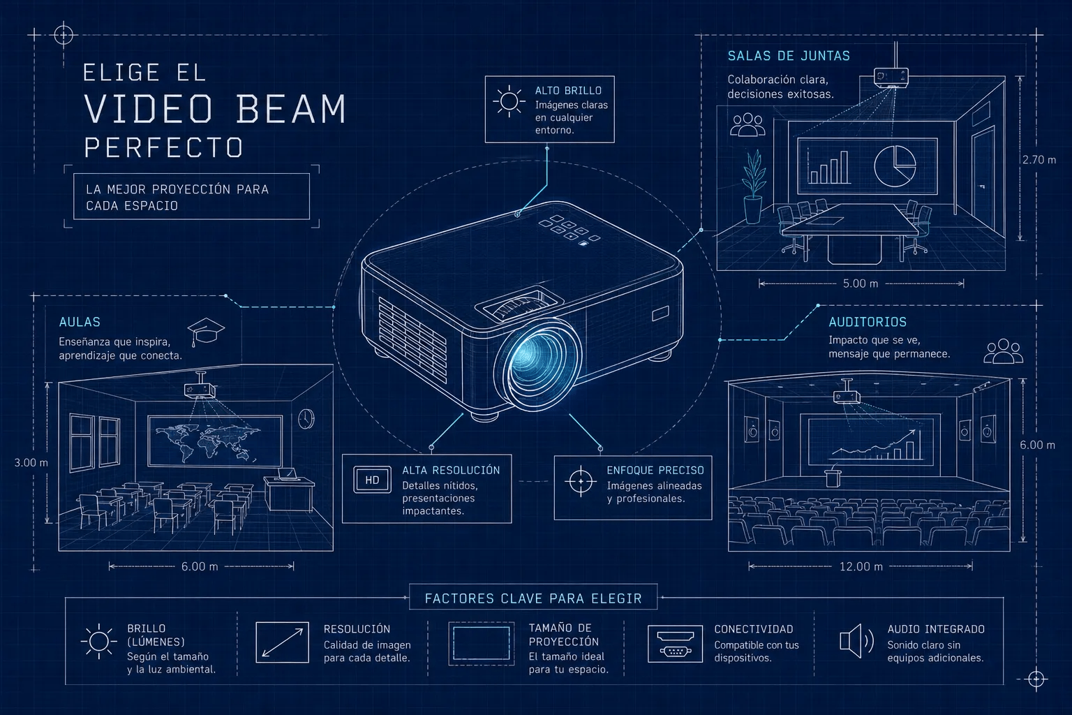 video beam perfecto